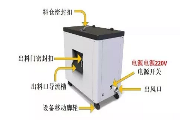 三盛廚余垃圾處理“神器”問世啦 三盛廚余垃圾處理“神器”問世啦