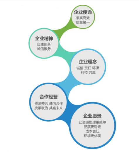 三盛環保科技公司招聘信息 三盛環保科技公司招聘信息