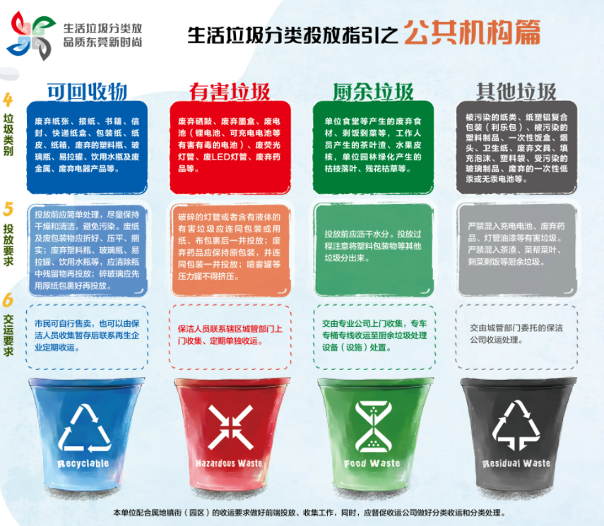 《東莞市生活垃圾分類管理規定》正式施行，三盛環保助力垃圾分類的高效推進!